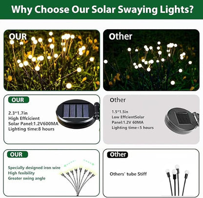 Solar Waterproof Outdoor Lights New Upgrade Solar Garden Lights, Swaying Fireflies, Suitable for Garden Decoration, Patio, Path & Holiday Decoration. (2 Packs - 16 LED)
