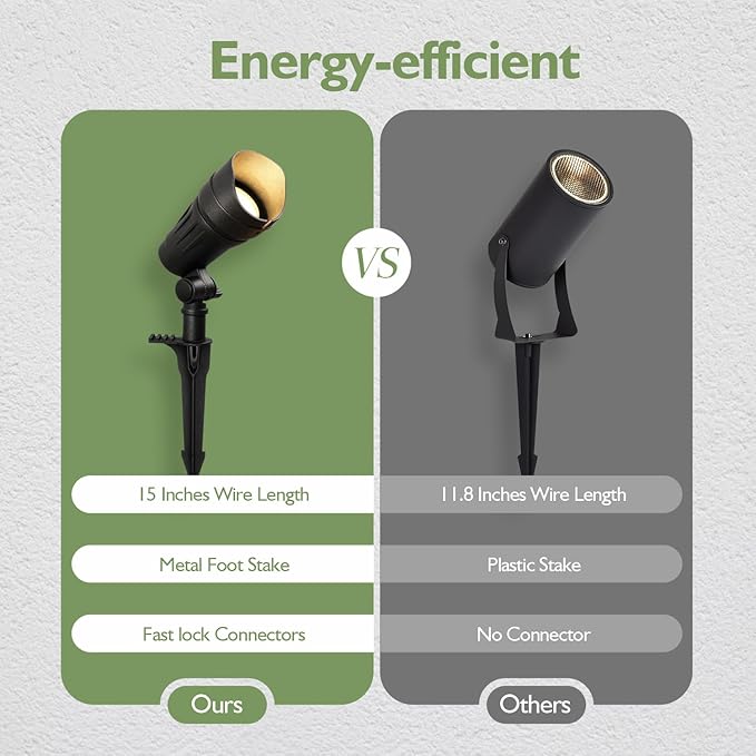 LITFIT Low Voltage LED Spotlights with 35° Beam Angle, 7.5W 410LM 3000K Warm White Outdoor Landscape Lighting, CRI | Lumora