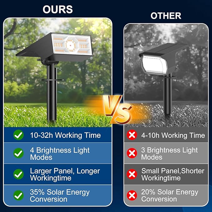 Solar Spot Lights Outdoor,10 Pack/56 LED Outdoor Lights for Yard Waterproof IP68, 4 Lighting Modes Solar Landscape | Lumora