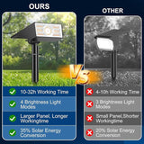 Solar Spot Lights Outdoor,10 Pack/56 LED Outdoor Lights for Yard Waterproof IP68, 4 Lighting Modes Solar Landscape | Lumora