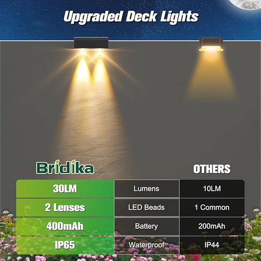 Bridika 12 Pack Solar Deck Lights - Outdoor Waterproof, Led 30 Lm Bright, Solar Powered, Fence Lights for Steps, Stairs, Railing, Patio and Backyard (Warm White)