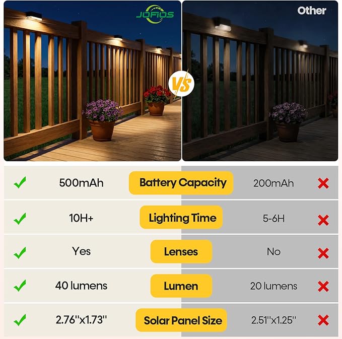 Solar Deck Lights 12 Pack, 3 Color Modes Soft Warm/Natural/Cool Glow, IP65 Waterproof Step Lights for Outdoor Ambiance, Solar Lights for Fence, Deck, Railing, Patio & Backyard Decor (Black)
