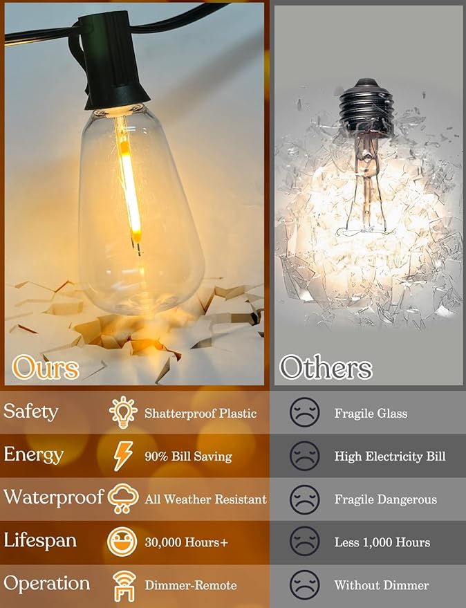 150 FT Outdoor String Lights for Outside – LED Patio Lights Waterproof with Dimmer Remote – Hanging Lights | Lumora