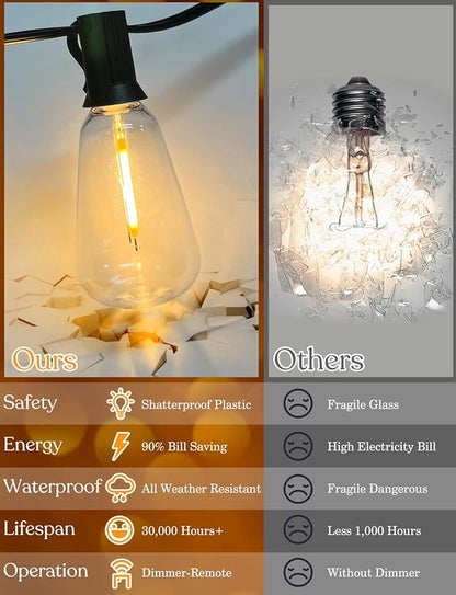 50 FT Outdoor String Lights - LED Waterproof Patio Lights with Dimmer Remote - Edison Bulbs for Porch, Backyard & Cafe/Bistro
