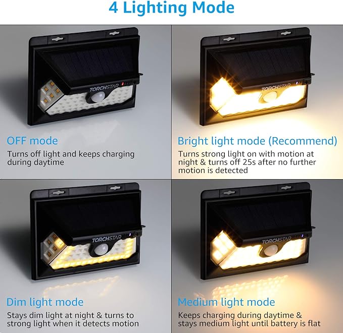 TORCHSTAR 58 LED Solar Powered Security Light, 4 Modes Cordless Motion Sensor Dusk to Dawn - Outdoor Wall Light | Lumora