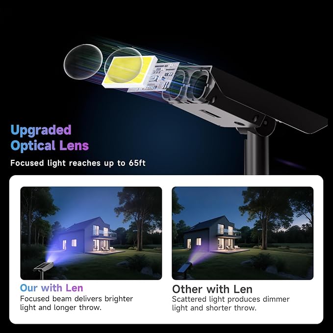 Color Changing Solar Spot Lights Outdoor with PC Light Guide Column, 8 Lighting Modes Christmas Outdoor Spotlight | Lumora
