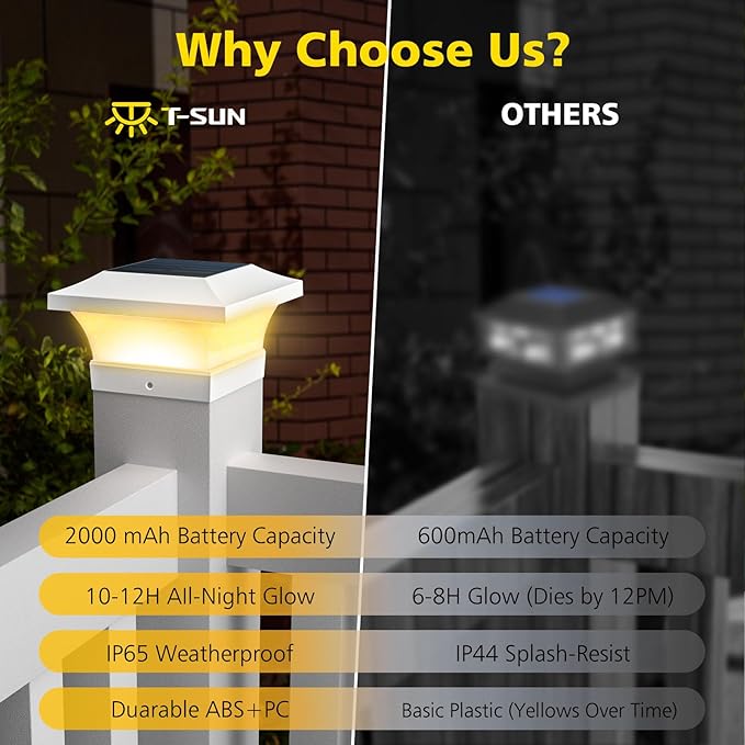 T-SUN Solar Post Cap Lights, Waterproof Outdoor Solar Powered Deck Fence Post Lights for 4 X 4 Wooden/Vinyl Posts | Lumora