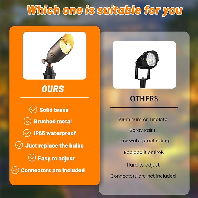 ZONEGRACE Solid Brass 12V Low Voltage Landscape Lighting,Heavy-Duty Waterproof Outdoor LED Spotlights Fixtures with | Lumora