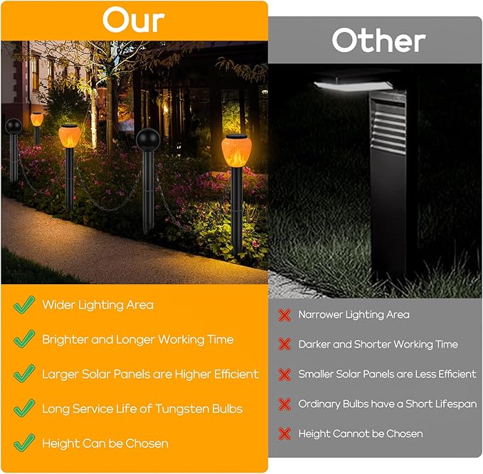 GOESWELL Solar Post Lights Decorative Fence: 27 inch Tall Large Landscape Path Lights with Chains for Pool Driveway Patio Garden - Set of 3 Flickering Flame Lights and 2 Post