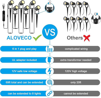 ALOVECO Landscape Lighting 1800LM 12V Low Voltage Landscape Lights Kit with Transformer and 69FT Cable IP65 Waterproof LED Uplighting Outdoor Spotlights for Yard House Tree Garden 6 Pack Warm White