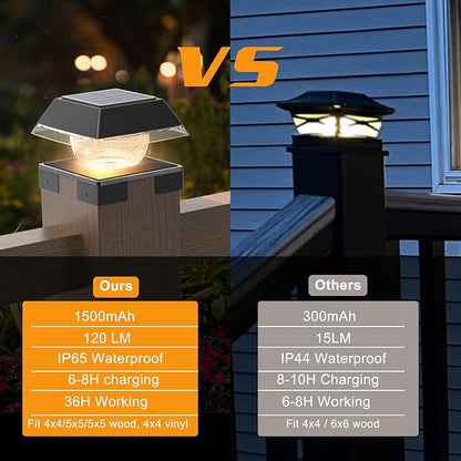 4x4 Solar Post Cap Lights with 2 Lighting Modes, 6 Packs Outdoor Post Light Solar Powered Waterproof IP65, Fence Deck Lights for 4×4 Wood/Vinyl Posts,Black