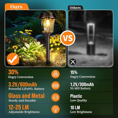 Solar Pathway Lights Outdoor Waterproof, 4 Pack Glass & Stainless Steel Landscape Lighting, Dual Brightness 12/25 Lumens Warm White, Auto On/Off IP65 Solar Powered LED Lights for Yard, Porch, Garden