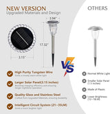 Solar Pathway Lights Outdoor 2 Pack, Warm White Glass and Stainless Steel Tungsten Heavy Duty Garden lights, 17.3" | Lumora