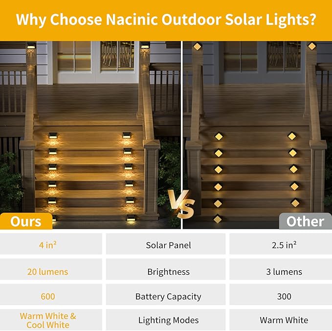 Solar Fence Deck Lights Outdoor 8 Pack Waterproof Dusk to Dawn Warm White/Cool White, Solar Powered LED Lights | Lumora