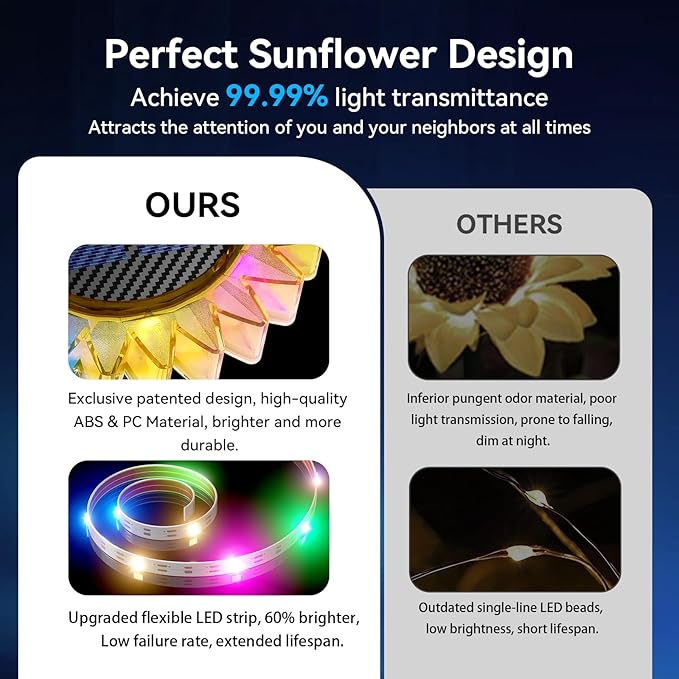 Solar Garden Lights - Upgraded Solar Sunflower Light, Ground/Wall 2 In 1, Outdoor Lights Waterproof IP67,Garden Yard Patio Backyard Pathway Landscape Fence Wall Decoration, Multicolor(6 Pack)