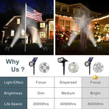 Solar Spotlights Outdoor, Bright 7-LED Landscape Spot Lights, Dusk-to-Dawn Waterproof Solar Powered Flag Pole | Lumora
