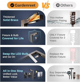 Gardenreet Outdoor Brass Pathway Lights, Low Voltage Landscape Path Lighting Wired, 12v Walkway Light LED | Lumora