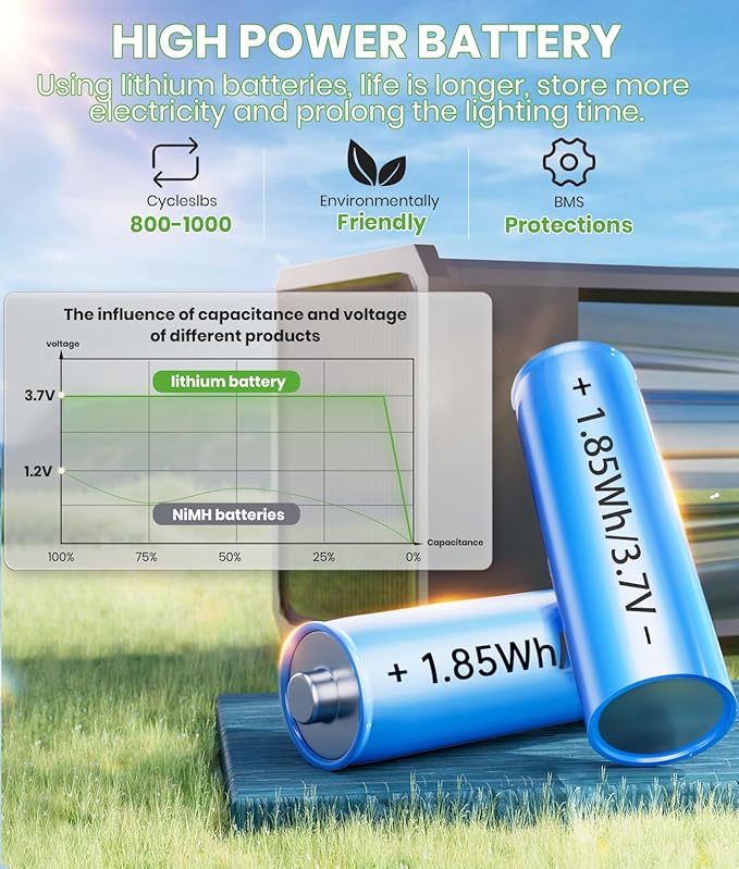 Bright Solar Lights Outdoor Waterproof IP65, 4 Pack Pathway Lights Solar Powerd, Auto On/Off Solar Outdoor Lights for Path, Yard, Landscape, Lawn, Patio, Walkway, Driveway, Garden Decor