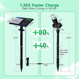 All Night Solar Spot Lights 2500mAh, Adjustable Angle Landscape Lights Waterproof - Outdoor Security Flood Light | Lumora