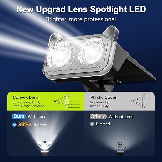 LETMY Solar Spot Lights Outdoor Waterproof with Bigger LED, Auto ON/Off 135°Adjustable Solar Lights Outdoor, 2-in-1 | Lumora