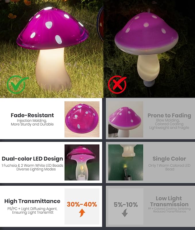 Solar Mushroom Lights Outdoor 9 Pack, Garden Outdoor Decor, 8 Lighting Modes, IP65 Waterproof, Crystal-Clear Fairy Decoration for Pathway/Yard/Flower Bed/Patio/Landscape/Backyard/Dwarf, String 30 FT