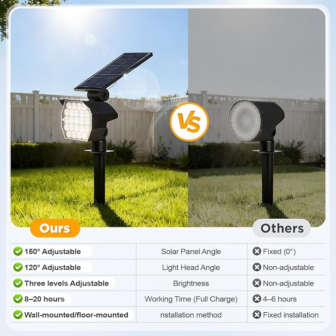 23 LED Solar Spot Lights Outdoor Waterproof, 2 Pack Solar Lights UP to 20Hrs, 3 Brightness Levels Spotlight | Lumora