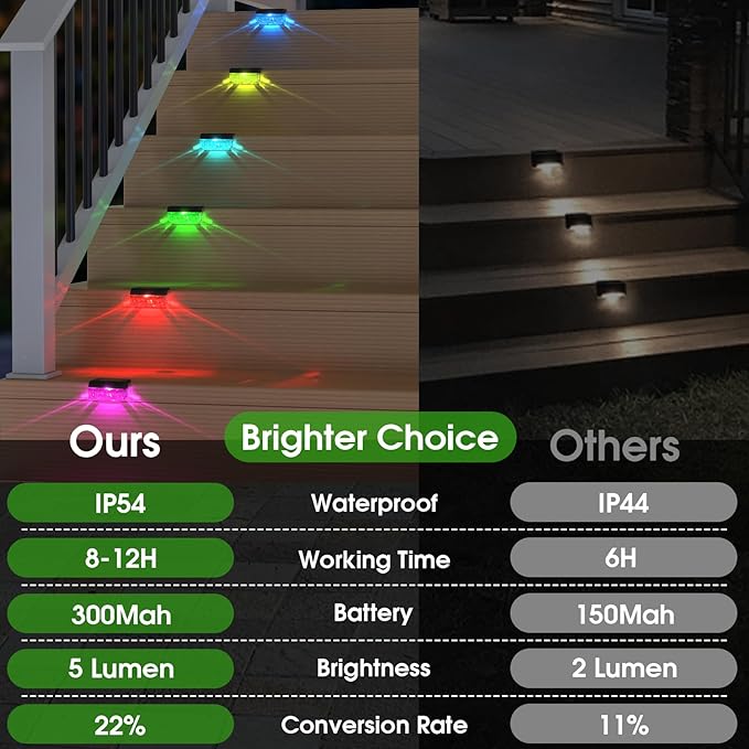 Solar Deck Lights 8 Pack, Solar Lights Outdoor Waterproof for Outside, Stairs, Step, Fence, Yard, Garden, Patio | Lumora