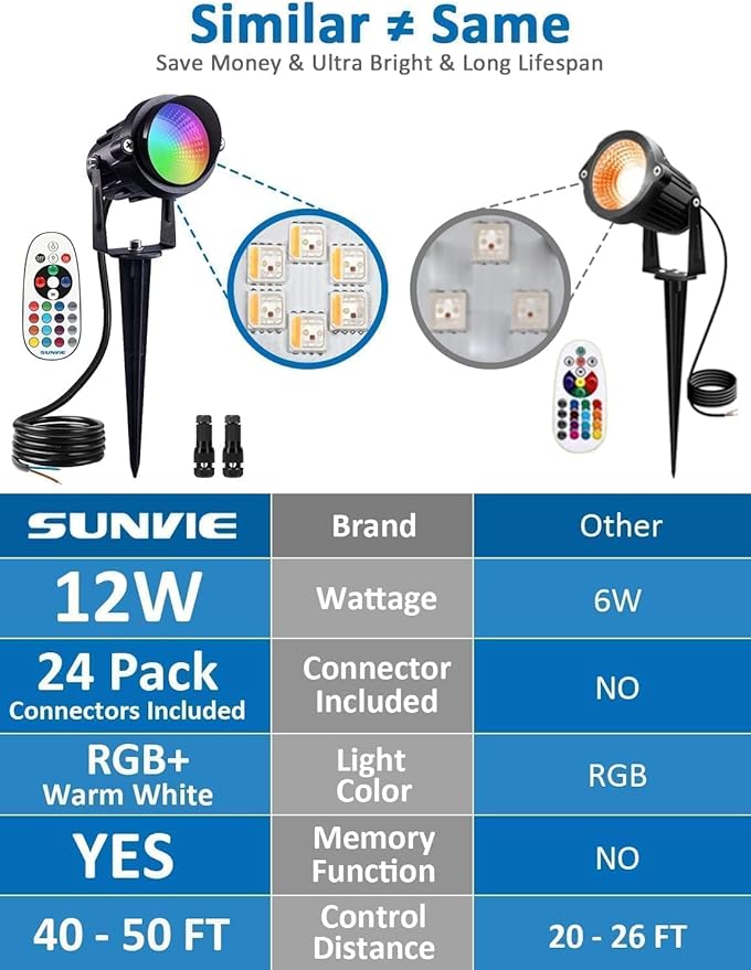 SUNVIE RGB Christmas Low Voltage Landscape Lights Color Changing 12W LED Landscape Lighting Outdoor Waterproof | Lumora