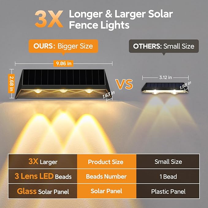 LETMY 3X Bigger & Brighter Solar Fence Lights Outdoor, IP67 Waterproof Fence Solar Lights Outdoor, 2 Modes Auto On/Off LED Deck Lighting Decor for Wall Outside Yard Step Railing Porch Pool, 4 Pack