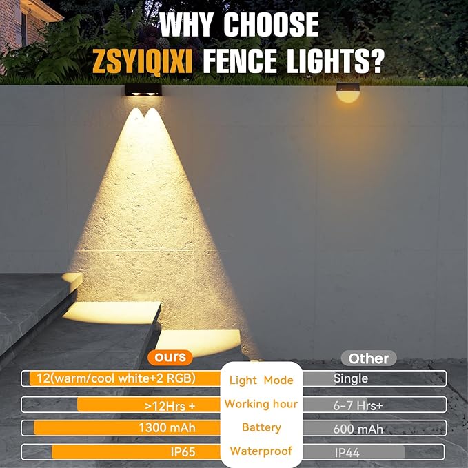 Fence Lights Solar Powered,RGBWW Spotlight Lens,10 Colors,Solar Lights Outdoor,Patio,Garden Walls (WL09-MAX)