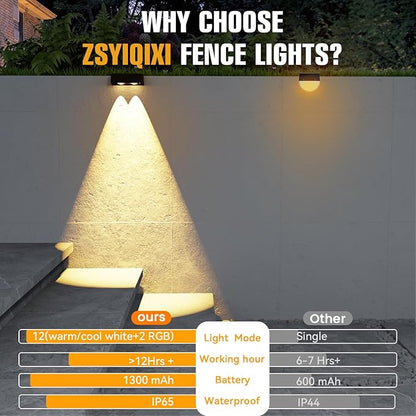 Fence Lights Solar Powered,RGBWW Spotlight Lens,10 Colors,Solar Lights Outdoor,Patio,Garden Walls (WL09-MAX)