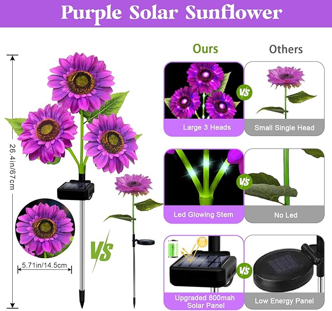 ANGMLN Solar Lights Outdoor Garden Decor, 5 Pack with 15 Purple Sunflower Lights, Solar Flowers Waterproof | Lumora