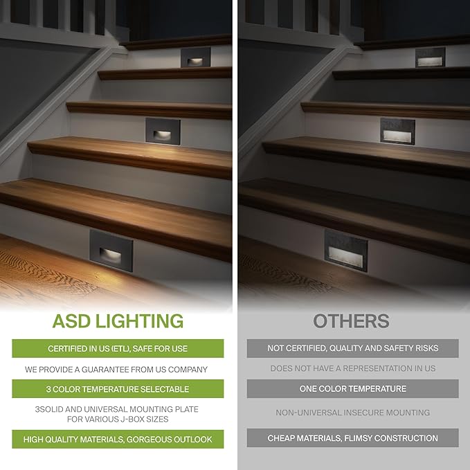 ASD LED Recessed Step Light Fixture, Outdoor & Indoor Tread Lighting | 3CCT, Dimmable, Waterproof, ETL Listed | 3W | Lumora