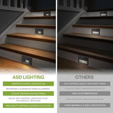 ASD LED Recessed Step Light Fixture, Outdoor & Indoor Stair Tread Lighting | 3CCT, Dimmable, Waterproof, ETL Listed | Lumora
