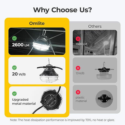 Aluminum Shell Construction String Lights: 100FT 250W Linkable ETL Listed Super Bright LED Industrial Outdoor Temporary Lighting String Hanging Work Lights for Attic Jobsite