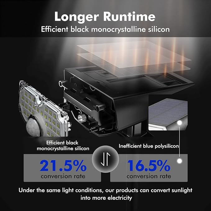 AloftSun Solar Motion Sensor Outdoor Lights,Waterproof Motion Sensor Spot Lights- 30 LED/3 Modes Solar Powered | Lumora