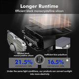 AloftSun Solar Motion Sensor Outdoor Lights,Waterproof Motion Sensor Spot Lights- 30 LED/3 Modes Solar Powered | Lumora