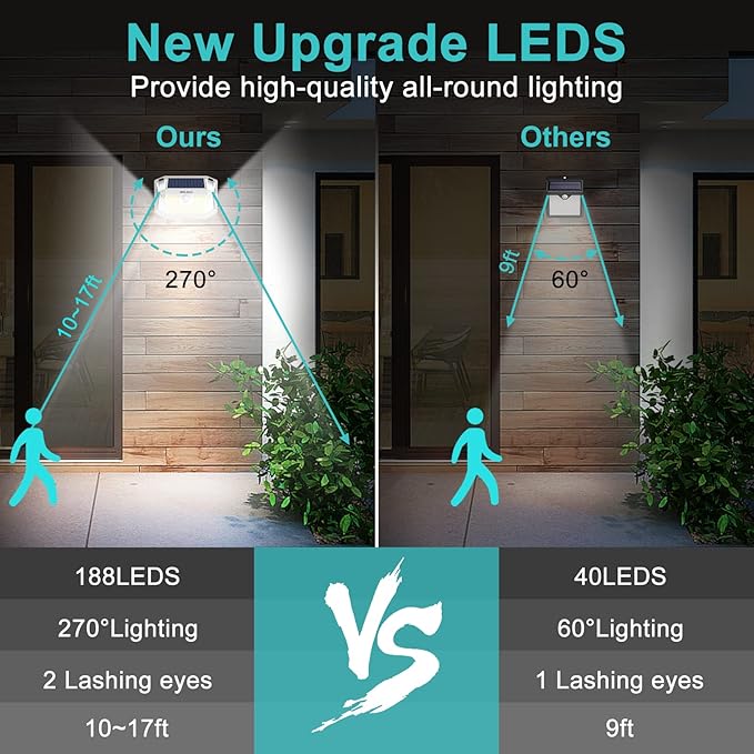 WELALO 6 Pack/65 LED/3 Modes Solar Color Changing Spot Lights Outdoor, 3 Modes/4 Pack/188 LED Solar Motion Sensor Lights Outdoor