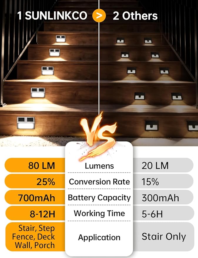 Solar Step Lights, 6 Pack Solar Powered Deck Lights, Outdoor Waterproof Pathway Light, Auto On/Off, 6500K Cool White Outdoor Lighting for Garden Stairs, Fence, Yard, Patio, Wall, Walkway, Porch