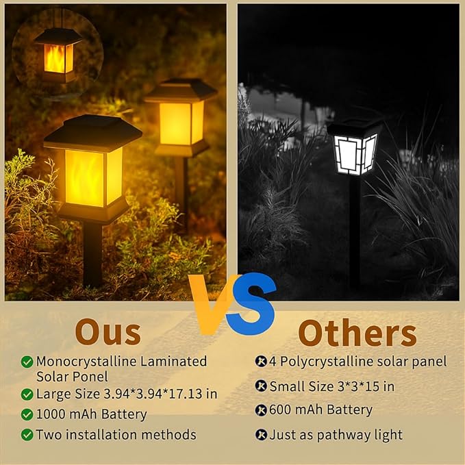 6Pack Solar Pathway Lights Outdoor with Flickering Flame, IP65 Waterproof, Solar Flame Lights with Hook, Upgraded | Lumora