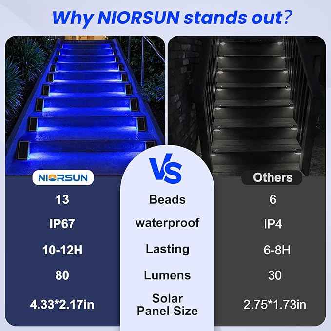 NIORSUN Solar Step Lights,8 Pack Blue LED Outdoor Step Lights, Stair Lights Outdoor for Patio, Fence, Yard | Lumora