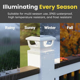 Brighticonic Solar Post Cap Lights Outdoor for 4x4, 3x3 – Auto On/Off Post Lights Solar Powered - Easy Install | Lumora