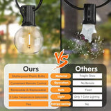 150FT LED Outdoor String Lights with 3 Color Lights, Dimmable String Lights for Outside with Remote, G40 Globe | Lumora