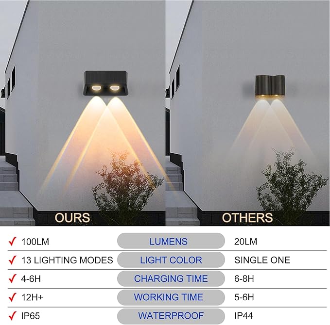 Solar Fence Lights Outdoor 8-Pack, 3000/4000/6000K & 8 RGB Colors, IP65 Waterproof LED Fence Lights Solar Powered, 100 Lumens Outdoor Light for Yard, Patio, Deck, Wall, Stair, Step, Railing (8PK)