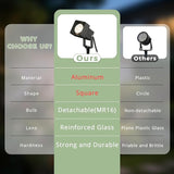 Low Voltage Landscape Lighting, 12V Aluminum Outdoor Landscape Lights with Connectors, 5W 3000K Warm White IP65 | Lumora