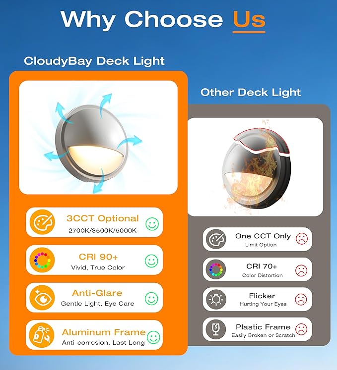 CLOUDY BAY [12 Pack] 3CCT Low Voltage LED Deck Lights Outdoor,2700K/3500K/5000K Selectable,Landscape Step Stair | Lumora
