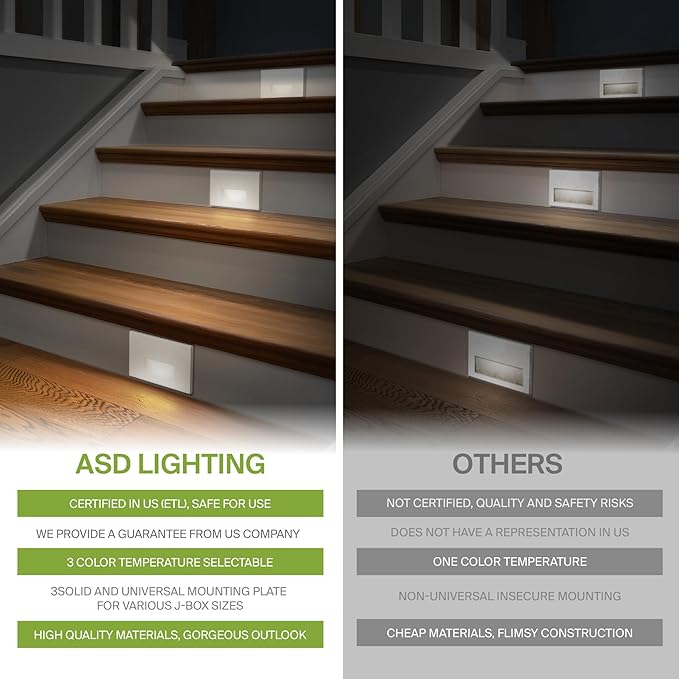 ASD LED Recessed Step Light Fixture, Outdoor & Indoor Stair Tread Lighting | 3CCT, Dimmable, Waterproof, ETL Listed | Lumora