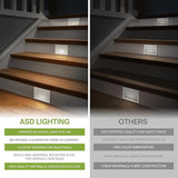 ASD LED Recessed Step Light Fixture, Outdoor & Indoor Stair Tread Lighting | 3CCT, Motion Sensor, Waterproof, ETL | Lumora