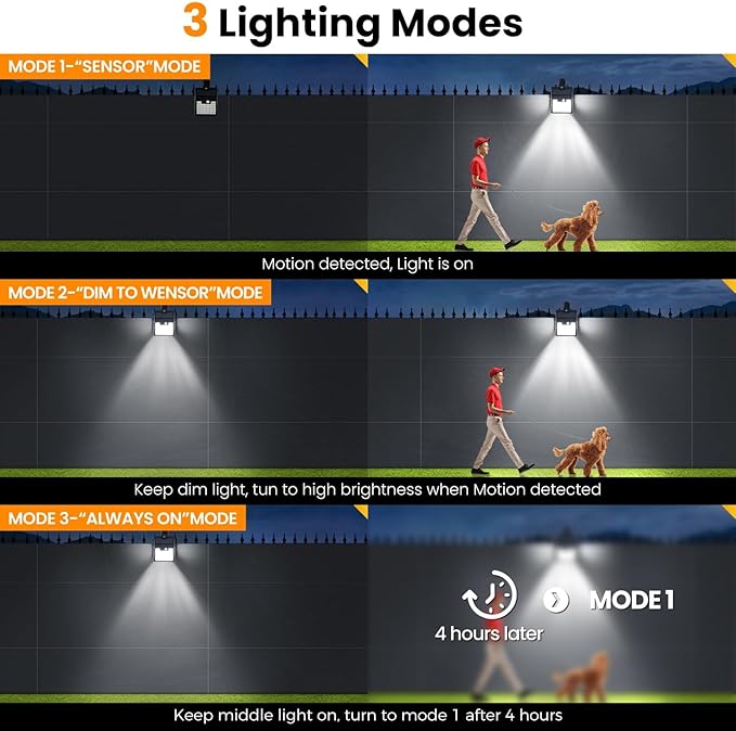 Clip On Solar Lights Outdoor,Motion Sensor Outdoor Lights, 72 LEDs 600LM Clip on Solar Fence Lights Outdoor Waterproof LED,Solar Lights for Wall Fence,Deck, Gutter,Camping