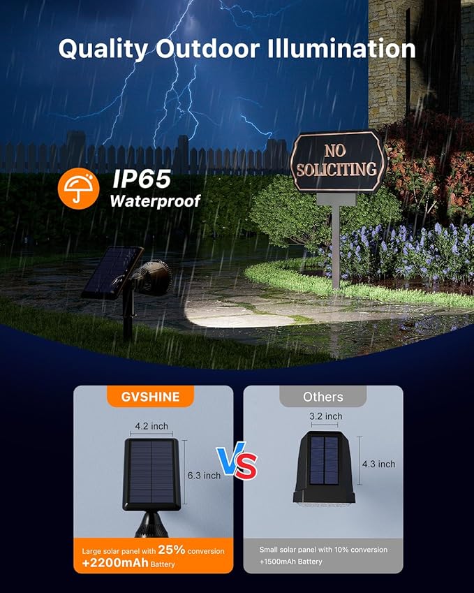 4 Pack Solar Powered Spotlights Outdoor Waterproof for Tree, Flag, House, Ground Landscape Bright Sunset Spot Lights for Outside Yard, Garden, Lawn, Driveway with Adjustable Lamp & Panel, Cool White